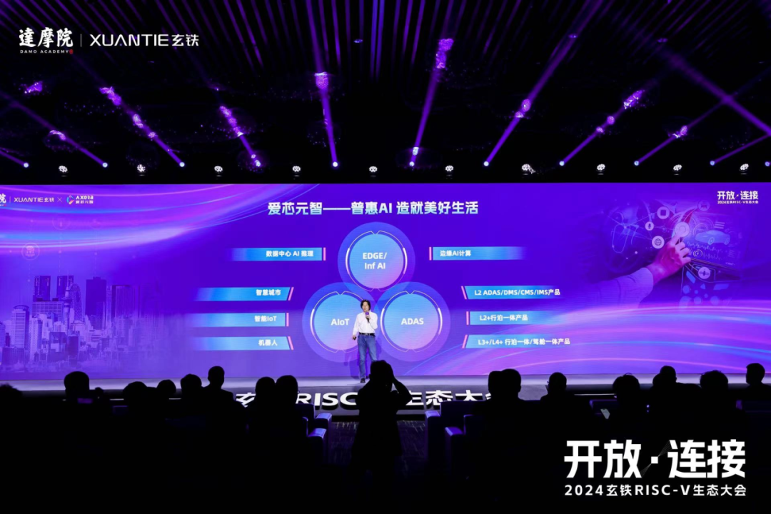 [2024-03-15] Axera Selected as 2024 Xuantie Preferred Partner: Advancing AI Computing and Collaborating with RISC-V to Reshape Industries